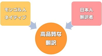 クロスチェック体制